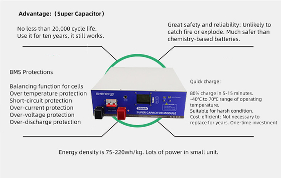Modul Ultracapacitor BMS 48V, Penyimpanan Energi Ultracapacitor 300Ah