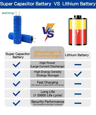 18650 2.7v 3000f Graphene Supercapacitor Battery Untuk Pengumpulan Energi Surya