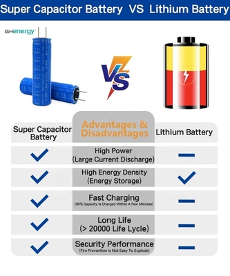 Graphene 2.7V 3000F Supercapacitors 18650 Baterai untuk Pengumpulan Energi Surya Tingkat Tinggi